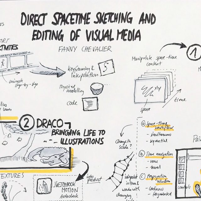 Fanny Chevalier · 2017: Direct Spacetime Sketching